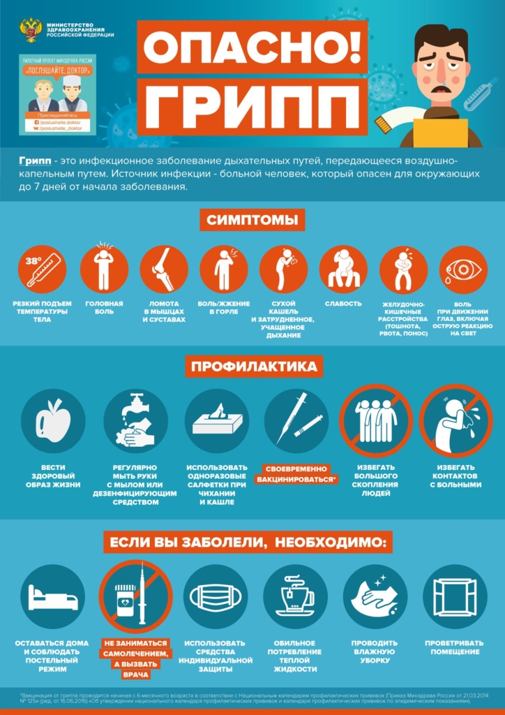 Что такое кишечный грипп. Что такое кишечный грипп